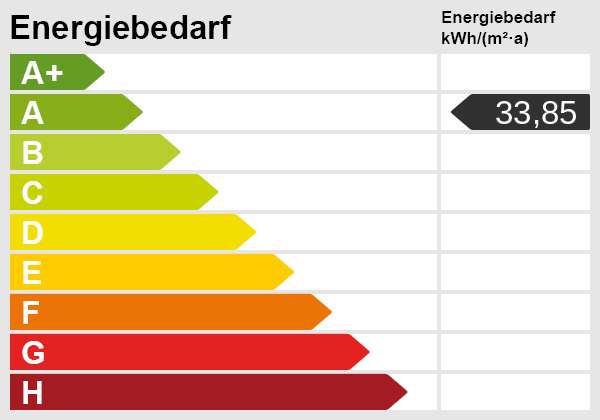 Energieskala Doppelhaush�lfte Erkelenz