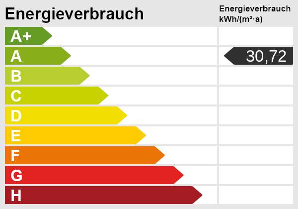 Energieskala Einfamilienhaus Sundern